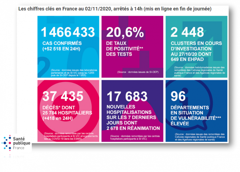 Fichier:Les chiffres clés en France au 02-11-2020.png
