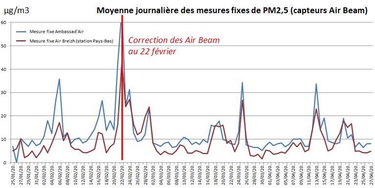 Fiabilite airbeam s2.JPG