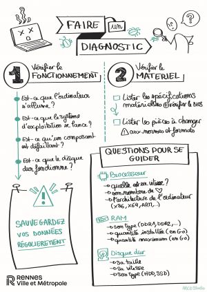 Faire un diagnostic
