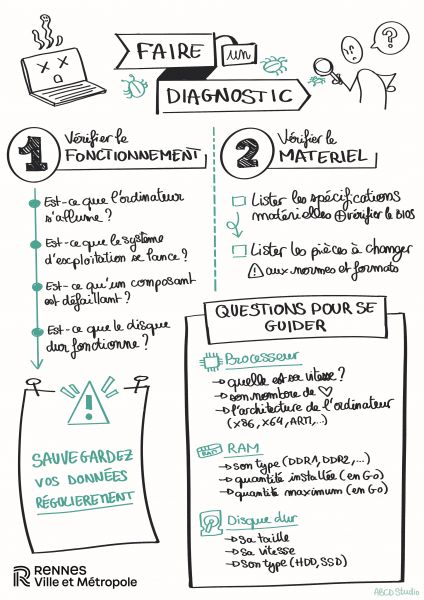 Fichier:Faire Un Diagnostique.jpg