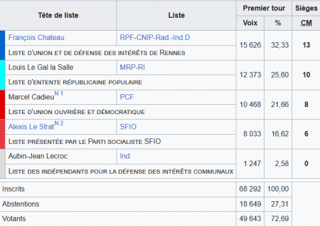 Élections municipales 1953.png