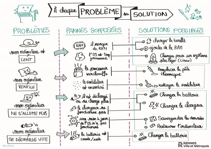 Fichier:À Chaque Pb Sa Solution.jpg