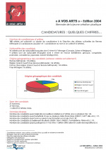 "A vos arts !" édition 2004, données chiffrées