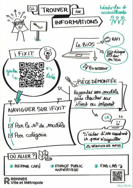 Fichier:Où trouver des informations.png