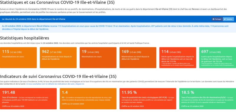 Fichier:COVID-19 dans l'Ille-et-Vilaine (35)-octobre-2020.png