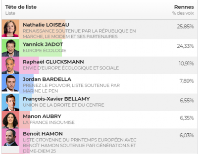 2019-05 élections européennes.png