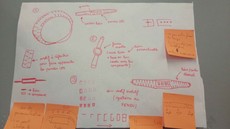 Fichier:Brainstorming du projet .jpg