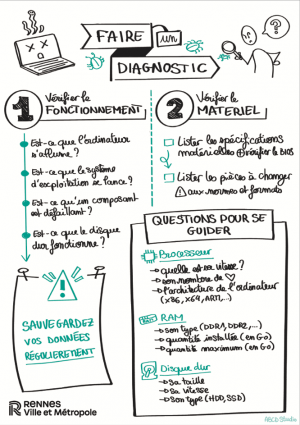 Faire un diagnostic