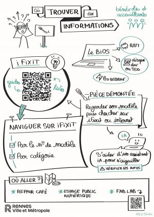 Où trouver des informations