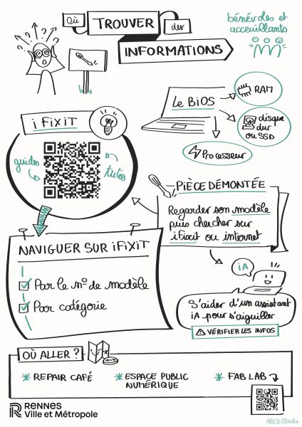 Fichier:Trouver Des Informations.jpg